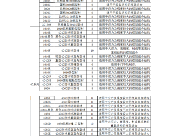 工業(yè)鋁型材規(guī)格表包含哪些系列、規(guī)格